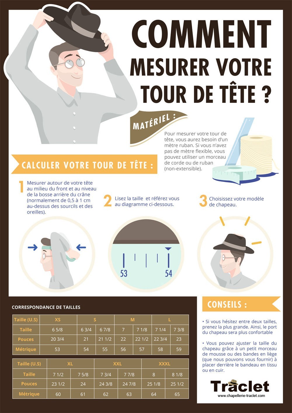Mesurer son tour de tête Mesurer son tour de tête