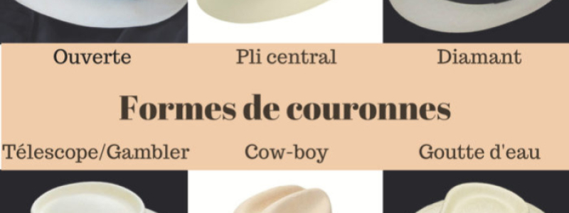 Qu'est-ce qu'un Chapeau en Français ?