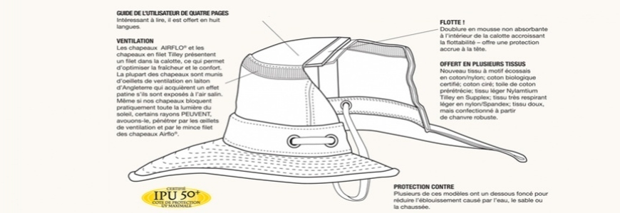 Anatomie d'un chapeau Tilley
